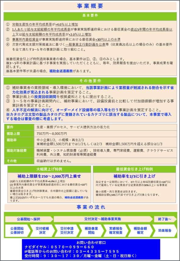 中小企業省力化投資補助金（一般型） ご案内チラシ