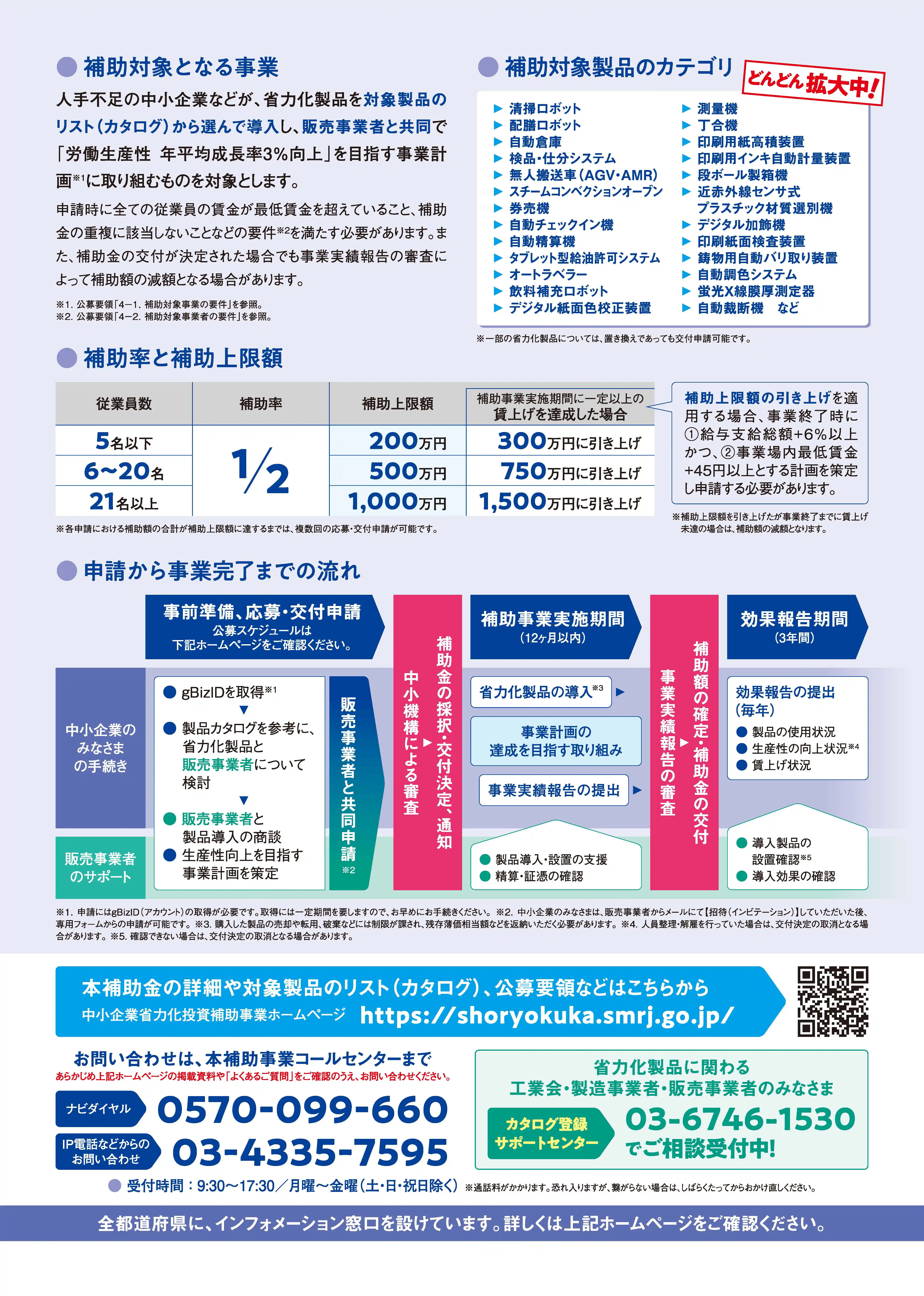 中小企業省力化投資補助金 ご案内チラシ