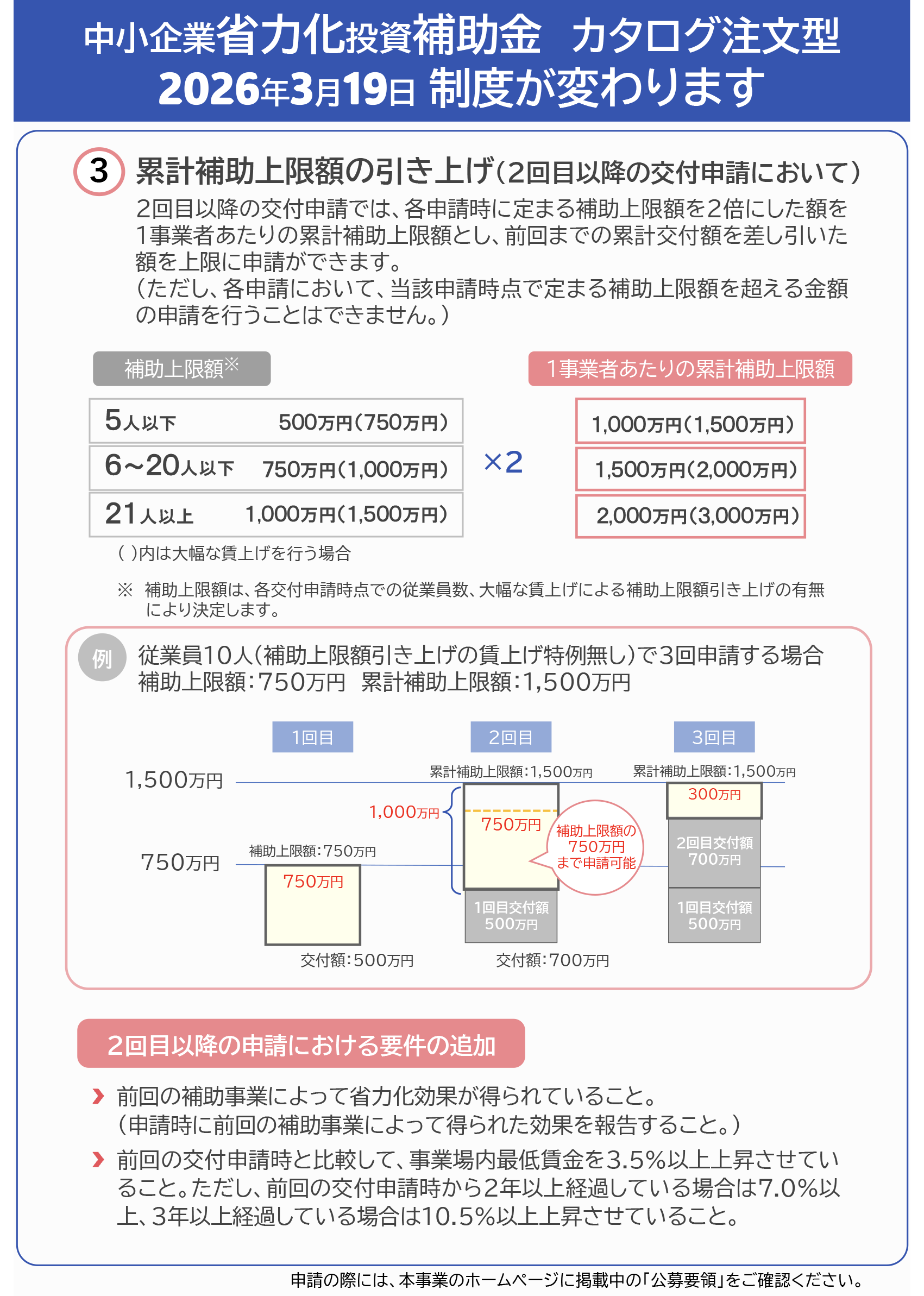 中小企業省力化投資補助金 カタログ注文型制度改定のご案内（2026年3月19日）